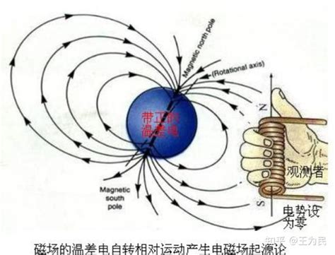 地磁方向